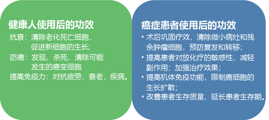 1716192341622071.png 健康人使用后的功效.png